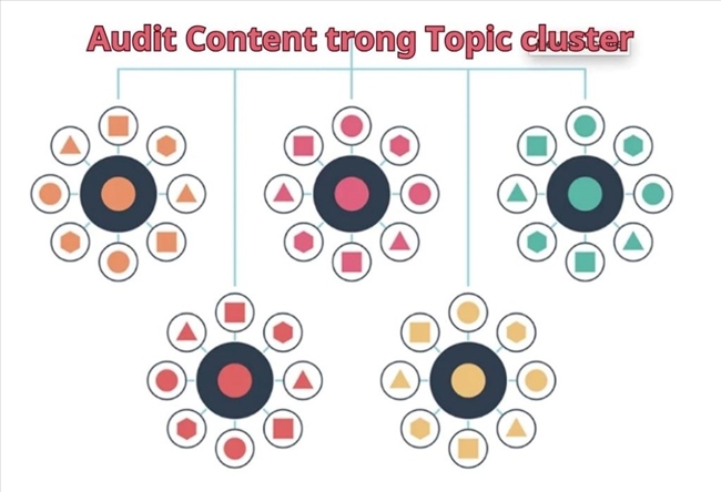 Audit Content trong Topic cluster